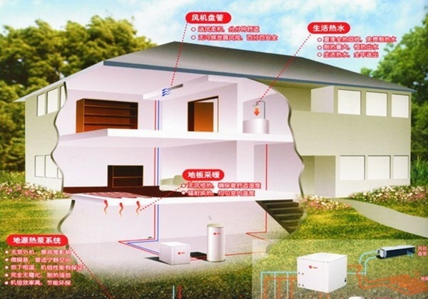 特靈水地源熱泵中央空調