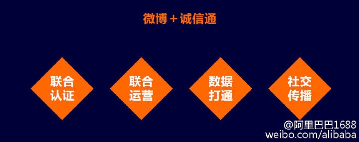 阿里巴巴誠信通是什么？阿里巴巴誠信通辦理