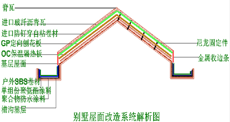 南京屋頂隔熱設(shè)計(jì)施工、閣樓隔熱設(shè)計(jì)施工