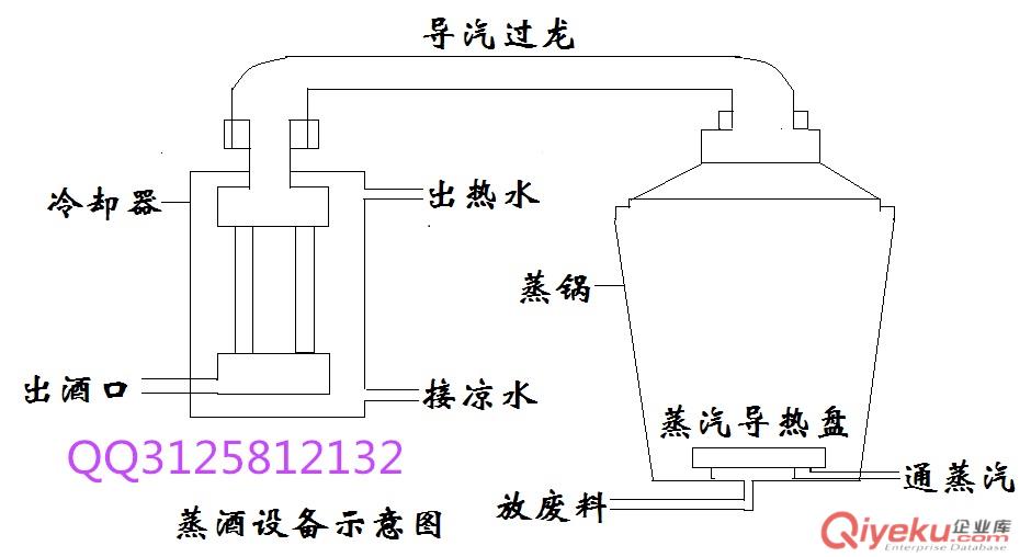  TYJ-50新型釀酒設(shè)備 移動(dòng)式蒸酒機(jī) 優(yōu)惠促銷原始圖片2