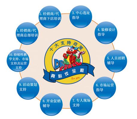 在城鎮(zhèn)開(kāi)個(gè)語(yǔ)數(shù)英輔導(dǎo)班能盈利嗎