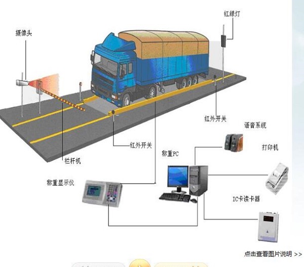 3x8米电子磅秤/60吨磅房无人值守系统