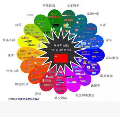 微信公眾號關注點贊維護/朋友圈轉發分享原文圖文閱讀量/圖文發布