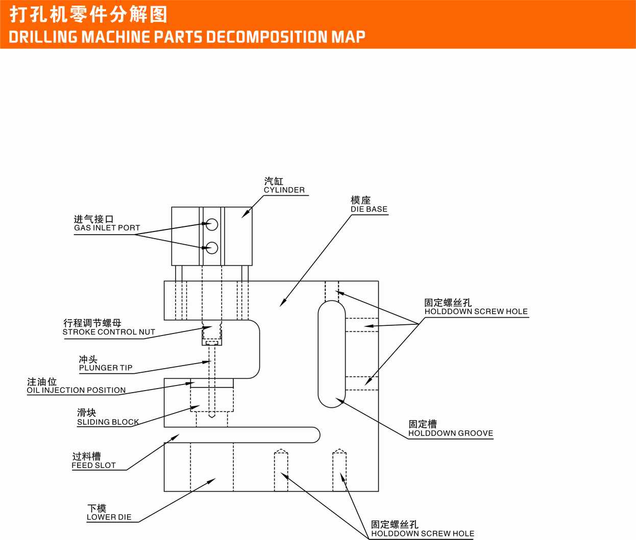 速溶咖啡袋打孔機 蛋黃粉袋打孔機 工字孔打孔機怎么用