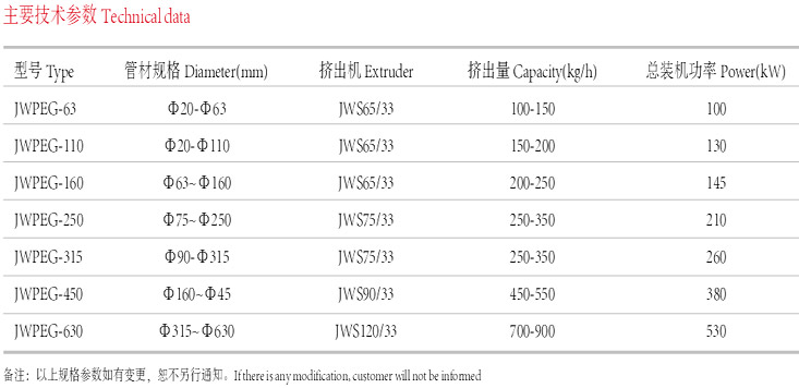 常用口径UPVC或PVC-C实壁管材生产线