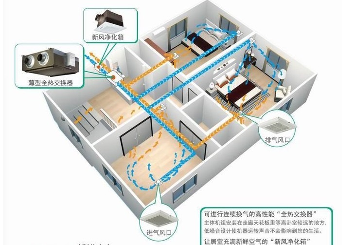 【海菁】烟台中央新风 烟台海尔中央空调  烟台中央空调