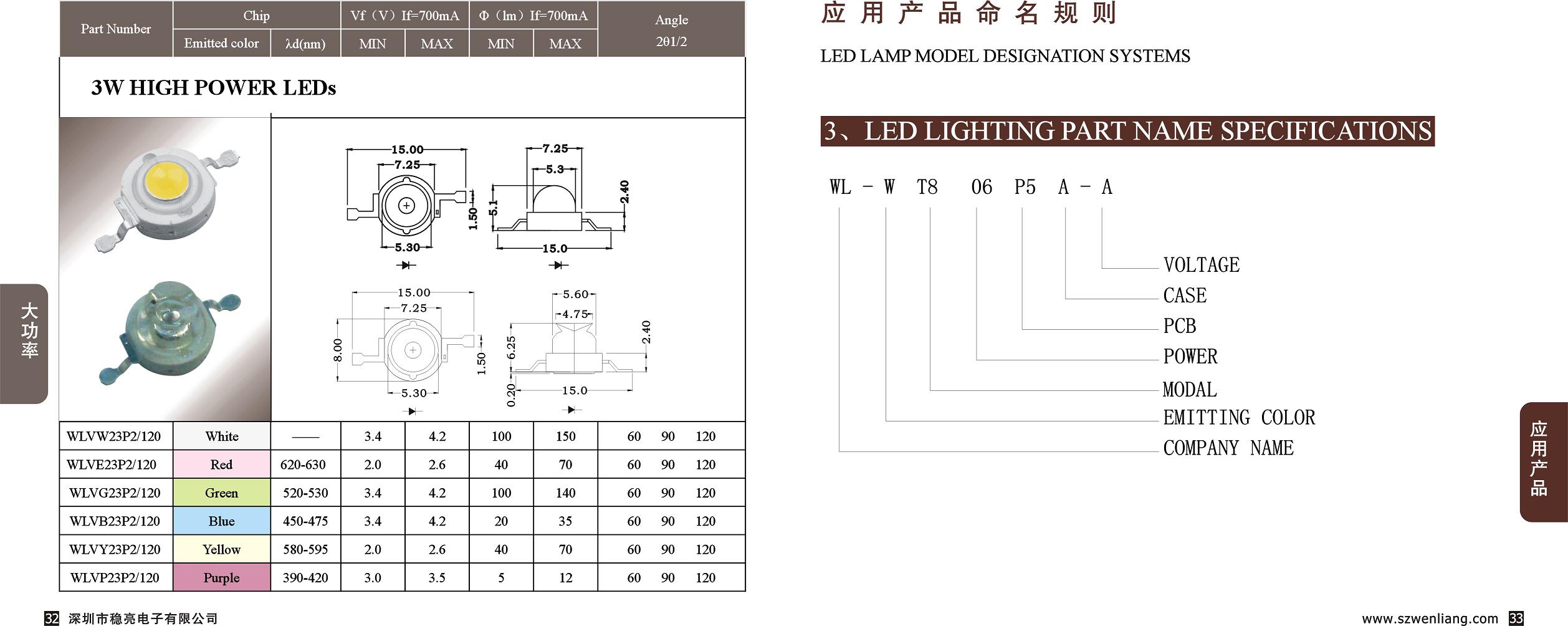 led元器件