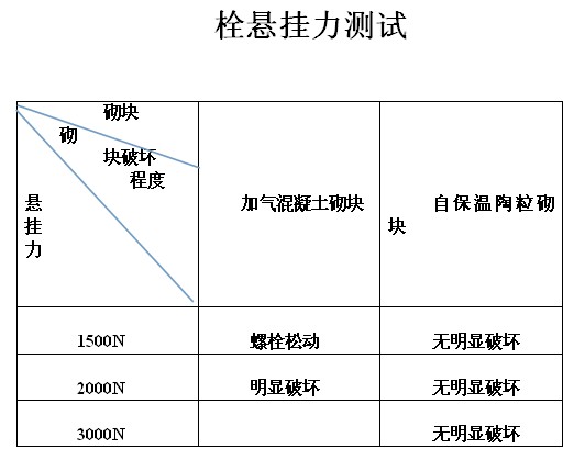 外墙陶粒自保温设备