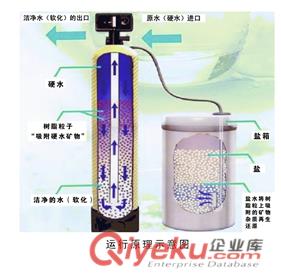 供應金舜禹JSY全自動軟水器，軟化水，化學防垢，生產廠家