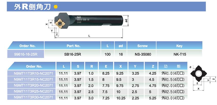 臺(tái)灣耐久倒角刀SB20-C6-18廠家