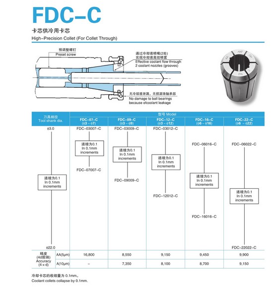 進口日本NT筒夾FDC-08009AA批發(fā)