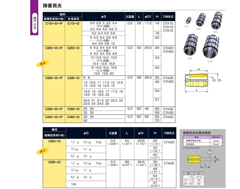 MST恩司迪筒夾供應(yīng)商