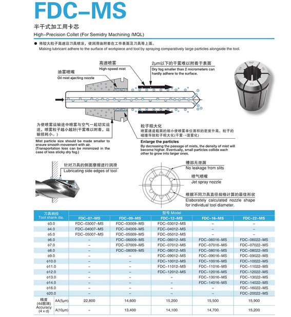 进口日本NT筒夹FDC-08009AA厂家价格