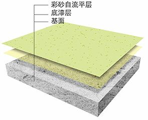 廈門洪通車庫(kù)環(huán)氧地坪，廈門復(fù)古地坪廠家，哪里可以買到優(yōu)惠的廈門彩砂浮動(dòng)自流平地坪材料？