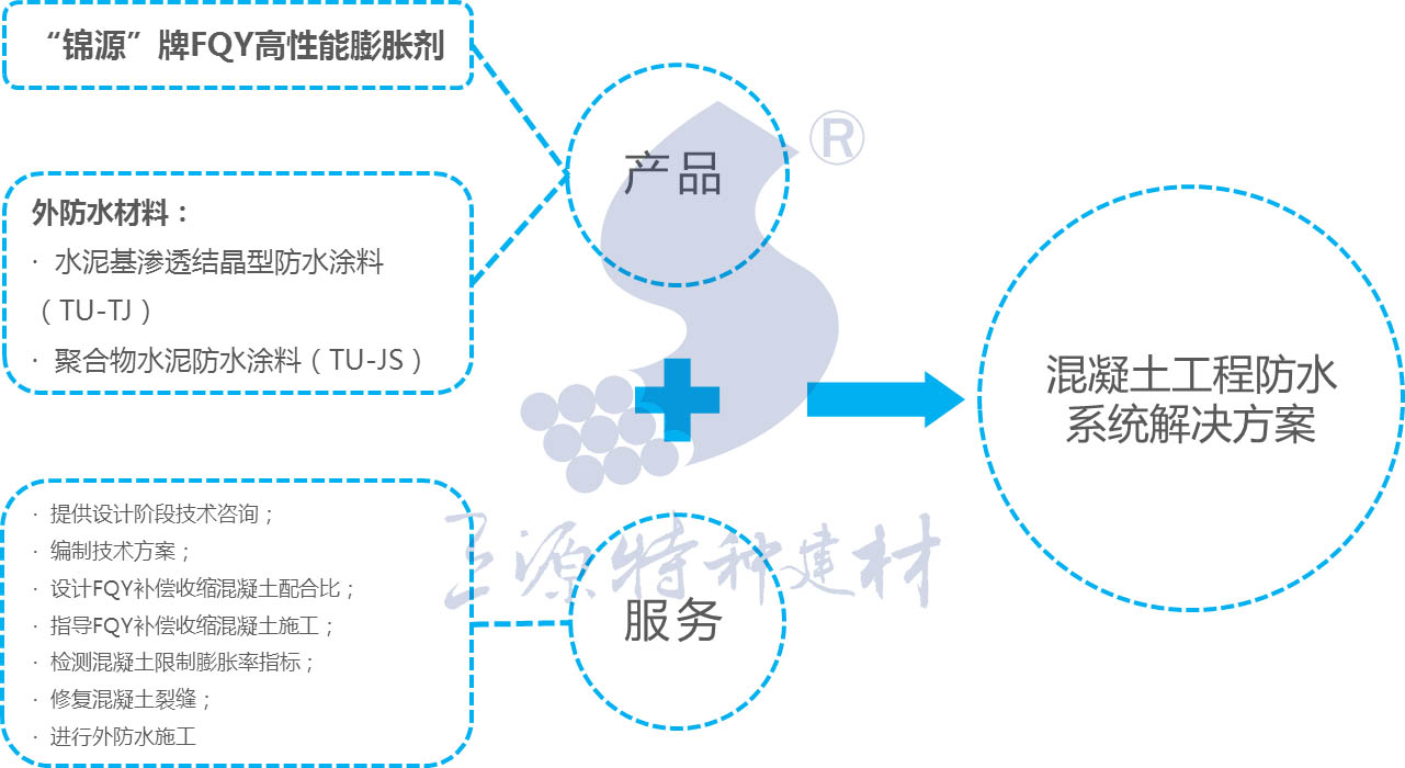 混凝土外加劑公司-武漢混凝土外加劑公司-源錦實力公司