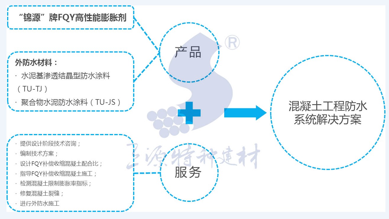 混凝土外加劑公司-武漢混凝土外加劑公司-源錦實(shí)力公司