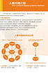 福建佰俊獵頭，【推薦】廈門知名的獵頭公司