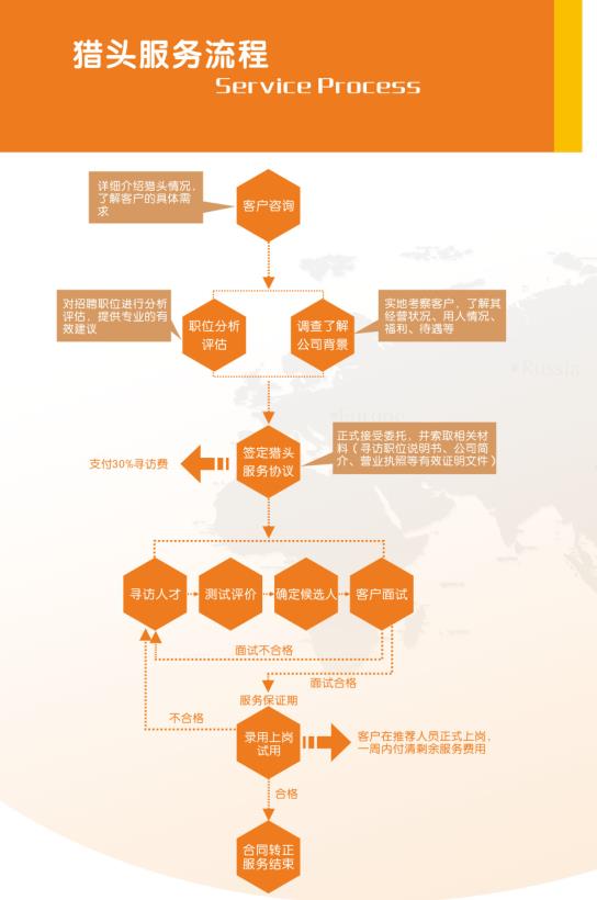 位于廈門規(guī)模大的獵頭公司，福建獵頭公司