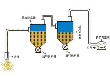 氣力輸送風(fēng)機(jī)哪家好，用過的朋友都說好，zyjl