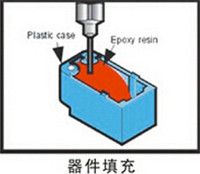 全自動(dòng)點(diǎn)膠機(jī)、打膠機(jī)，SMTfly-DJ3