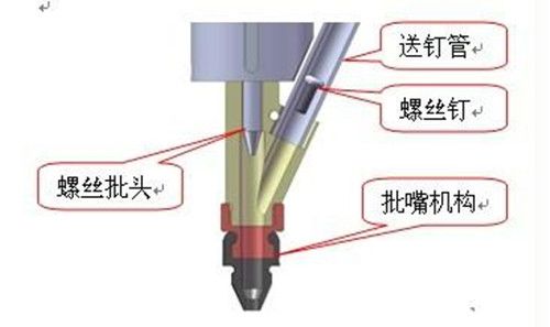 自動鎖螺絲機(jī)、自動打螺絲機(jī)，SMTfly-LS5