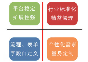 操作简单，量身定做【协同办公OA|OA系统】都有那些家？