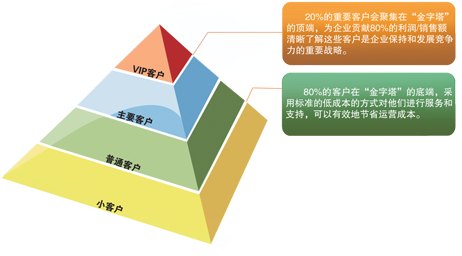 哪里有供应安全可靠的简便销售管理系统 实用销售管理价位