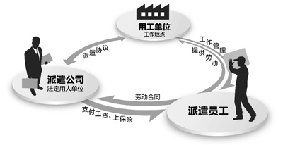 代办朝阳劳务派遣公司多少钱杨振宇代办朝阳劳务派遣资质