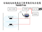 廈門哪里的遠距離感應門禁考勤系統(tǒng)是好用的