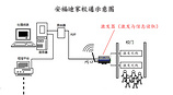 廈門優(yōu)惠的基于433MHz有源RFID區(qū)域人員定位推薦