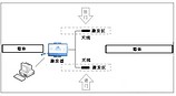 廈門安福迪供應具有口碑的隧道電子門禁系統：優惠的隧道人員定位