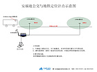 廈門(mén)公交車(chē)記點(diǎn)定位系統(tǒng)：中國(guó)公交定位與計(jì)點(diǎn)系統(tǒng)