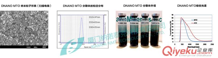 新材料隔熱保溫涂料添加劑MTO氧化錫無機納米透明分散液納諾泰克