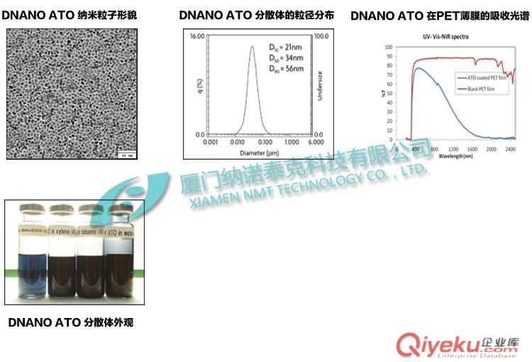 ATO氧化錫無機納米金屬氧化物隔熱保溫導(dǎo)電絕緣透明分散液添加劑原始圖片2