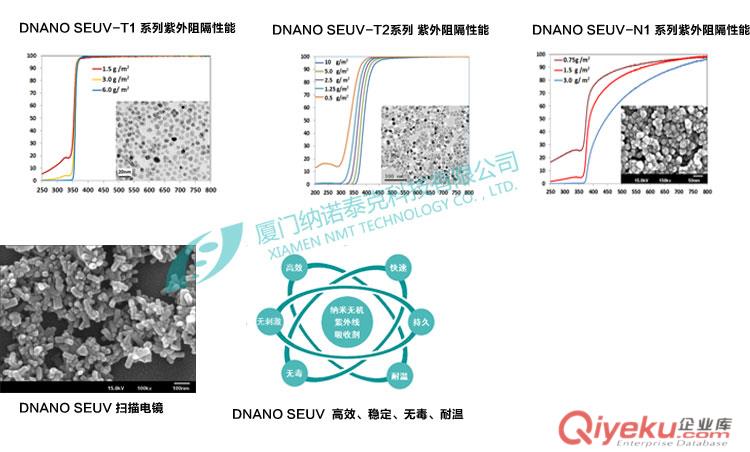 紫外吸收劑穩(wěn)定md無機金屬氧化物納米功能材料保溫隔熱材料原始圖片2