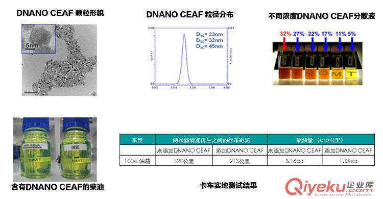 燃油催化助燃劑石油化工無(wú)機(jī)產(chǎn)品貯養(yǎng)催化節(jié)能環(huán)保汽車發(fā)動(dòng)機(jī)原始圖片2