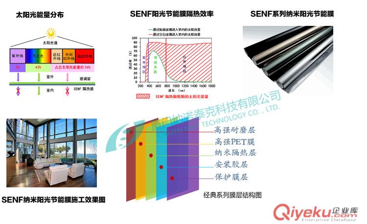 SENF-E5075晶智隔熱膜納米陽光節能膜隔熱膜價格廠家直銷供應貼膜廈門