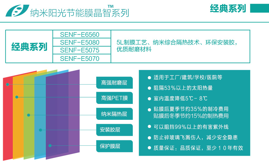 SENF-E5080窗膜晶智隔熱膜納米陽光節(jié)能膜廈門建筑幕墻節(jié)能玻璃膜免費原始圖片2