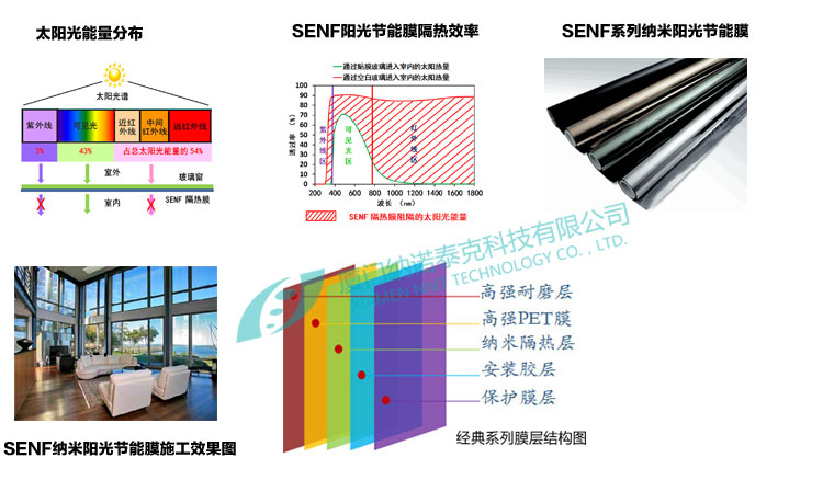 SENF-E5080窗膜晶智隔熱膜納米陽光節(jié)能膜廈門建筑幕墻節(jié)能玻璃膜免費原始圖片3