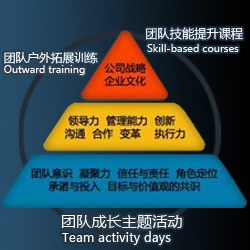 拓展訓練機構 北京拓展訓練公司