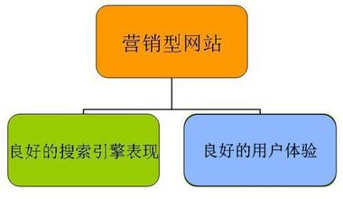 马鞍山营销型网站建设 ---详询瑞盈网