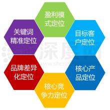 吉安營(yíng)銷型網(wǎng)站建設(shè)-聯(lián)系瑞盈網(wǎng)