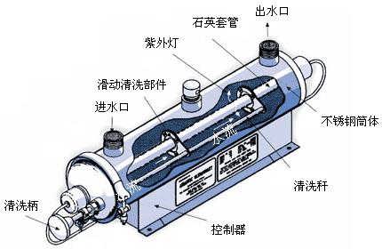 全面解析紫外線xd器