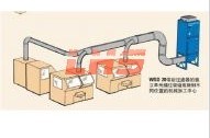 粉塵過濾系統/設備風險評估報告