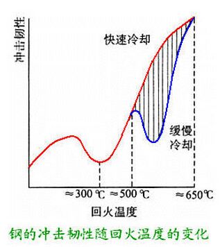 寧波不銹鋼沖擊測試