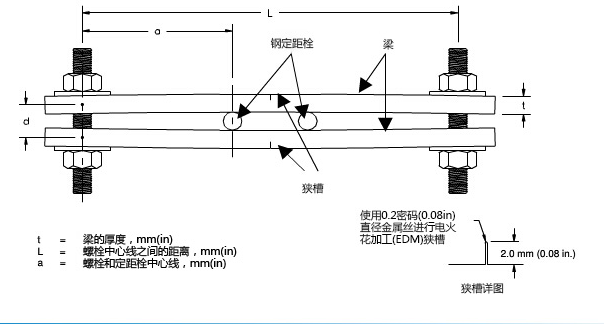 SOHIC檢測