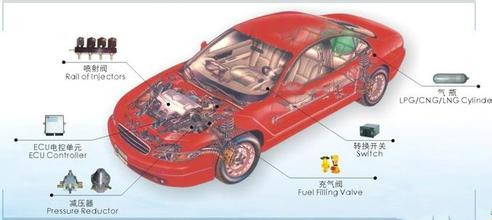 重慶油改氣報價|重慶天然氣汽車改裝