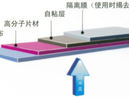 高分子復(fù)合自粘防水卷材【金屬胎高分子復(fù)合防水卷材】哪里有？-強(qiáng)源