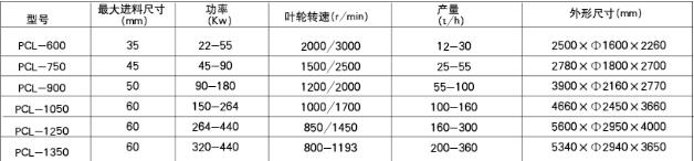 PCL沖擊式破碎機原始圖片2