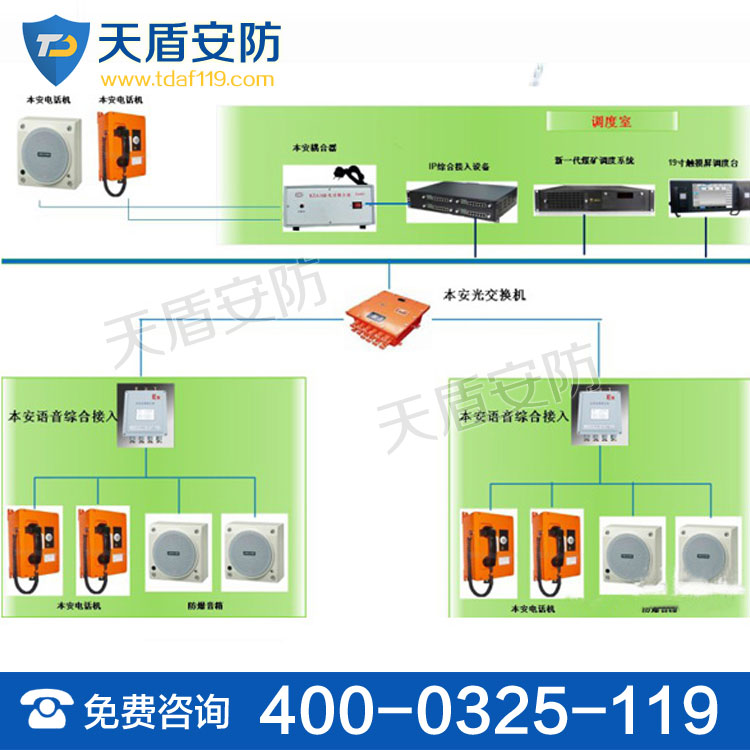 礦井應(yīng)急救援廣播系統(tǒng)原始圖片2